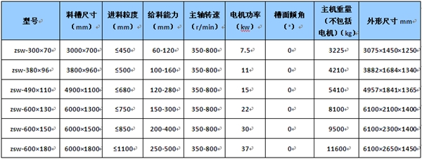 YZDS系列振動篩