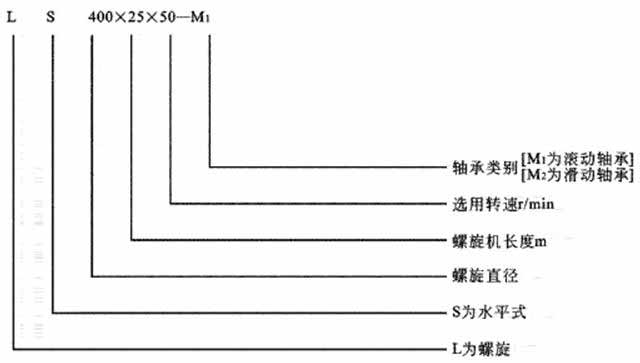 LS型螺旋輸送機(jī)型號